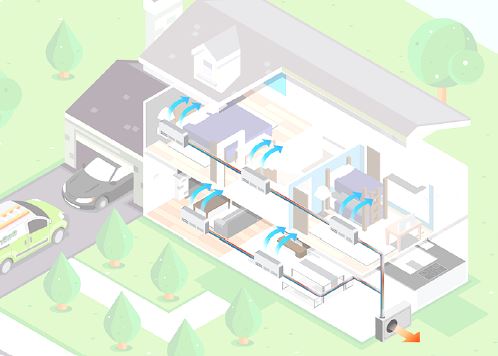 ductless mini split system