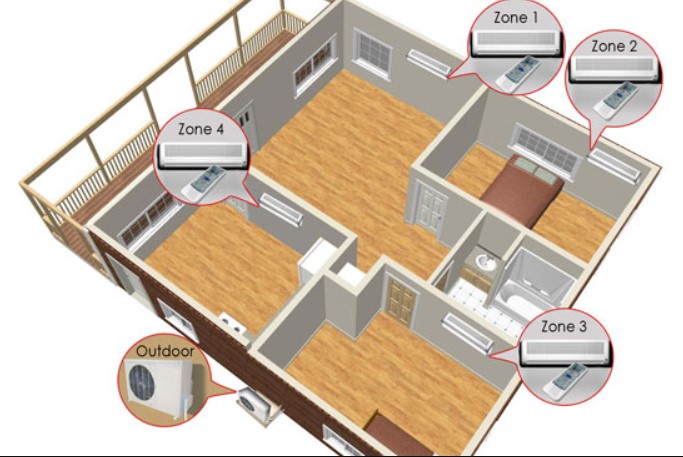 ductless mini split systems air conditioner