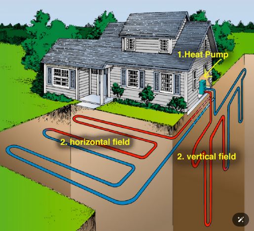 geothermal HVAC system
