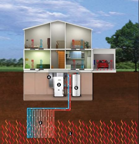 geothermal HVAC systems diagram