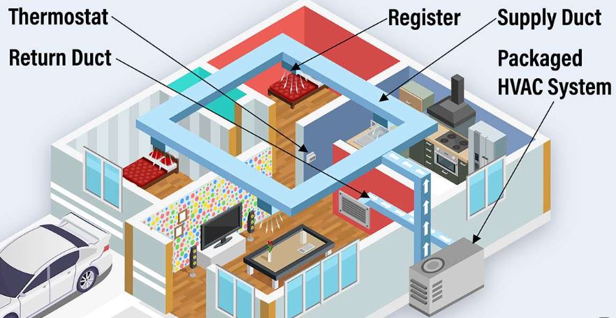 packaged HVAC systems diagram