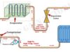 What is Vapor Compression Cycle and How It Works?