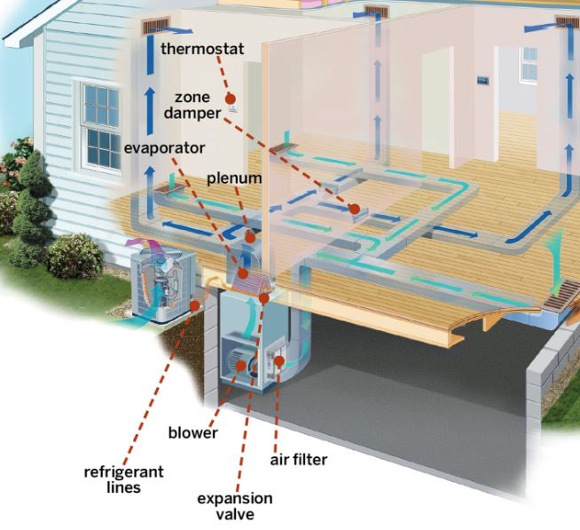 central air conditioning system