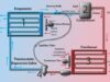 Refrigeration on HVAC, How Does It Work?