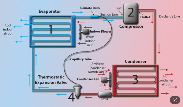 refrigeration process diagram