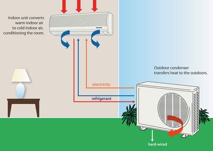 split air conditioning system