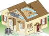 What Exactly HVAC Stands for? Decoding Your Home’s Comfort