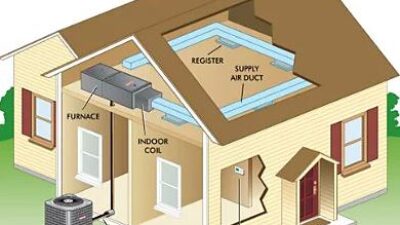 what does HVACstand for