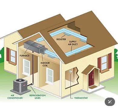 what does HVACstand for